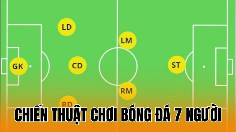 Chiến Thuật Chơi Bóng Đá 7 Người